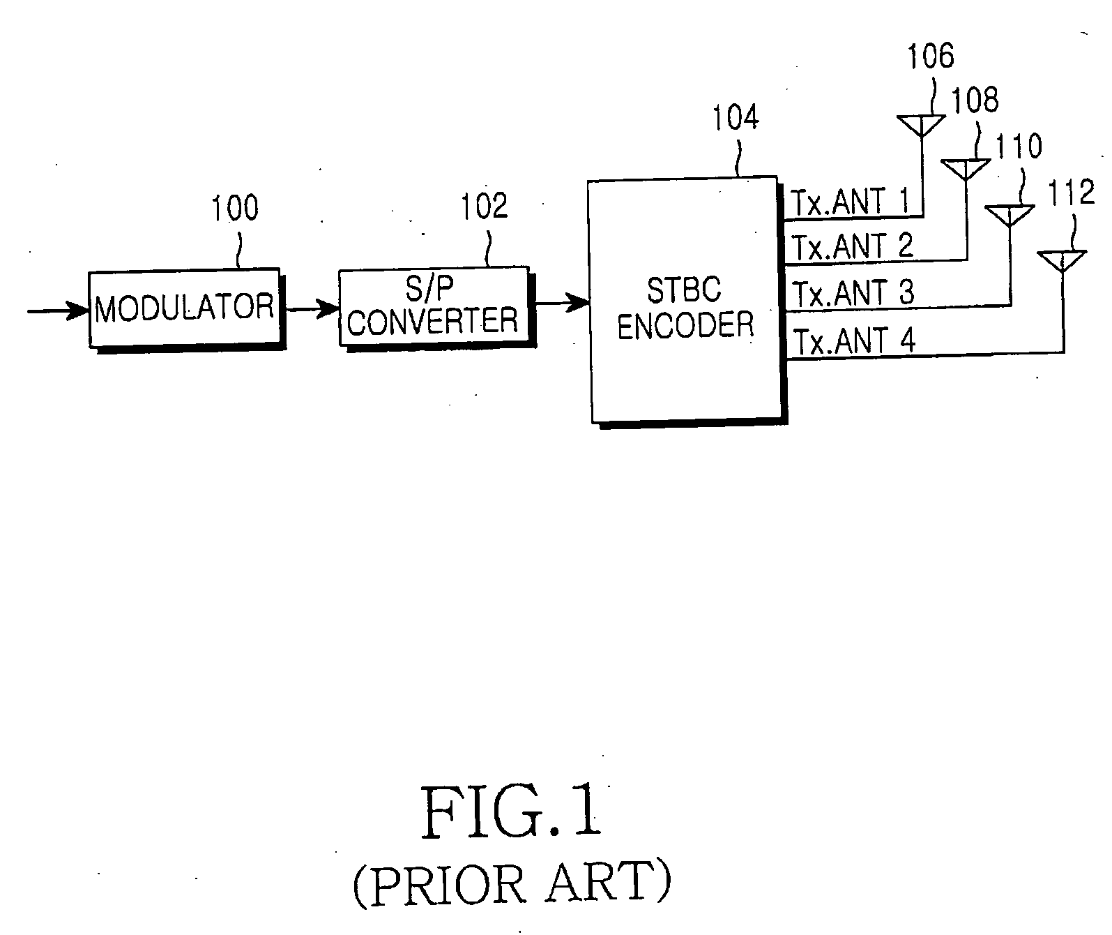 Apparatus and method for space-time frequency block coding in a wireless communication system