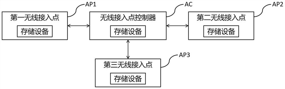 Special router for store and terminal equipment management method and system thereof