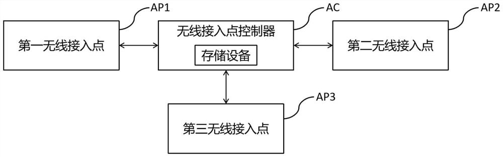 Special router for store and terminal equipment management method and system thereof