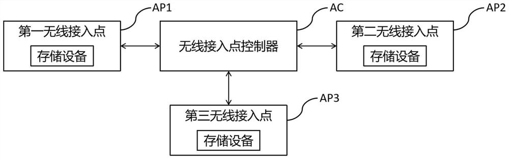 Special router for store and terminal equipment management method and system thereof