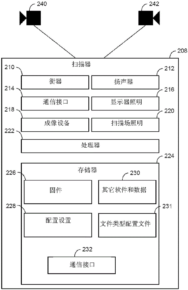 In-Scanner Document Image Processing