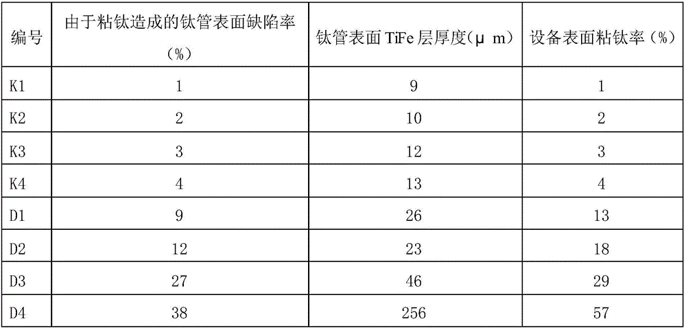 Water-based high-temperature-resisting coating preventing titanium-steel bonding and application thereof