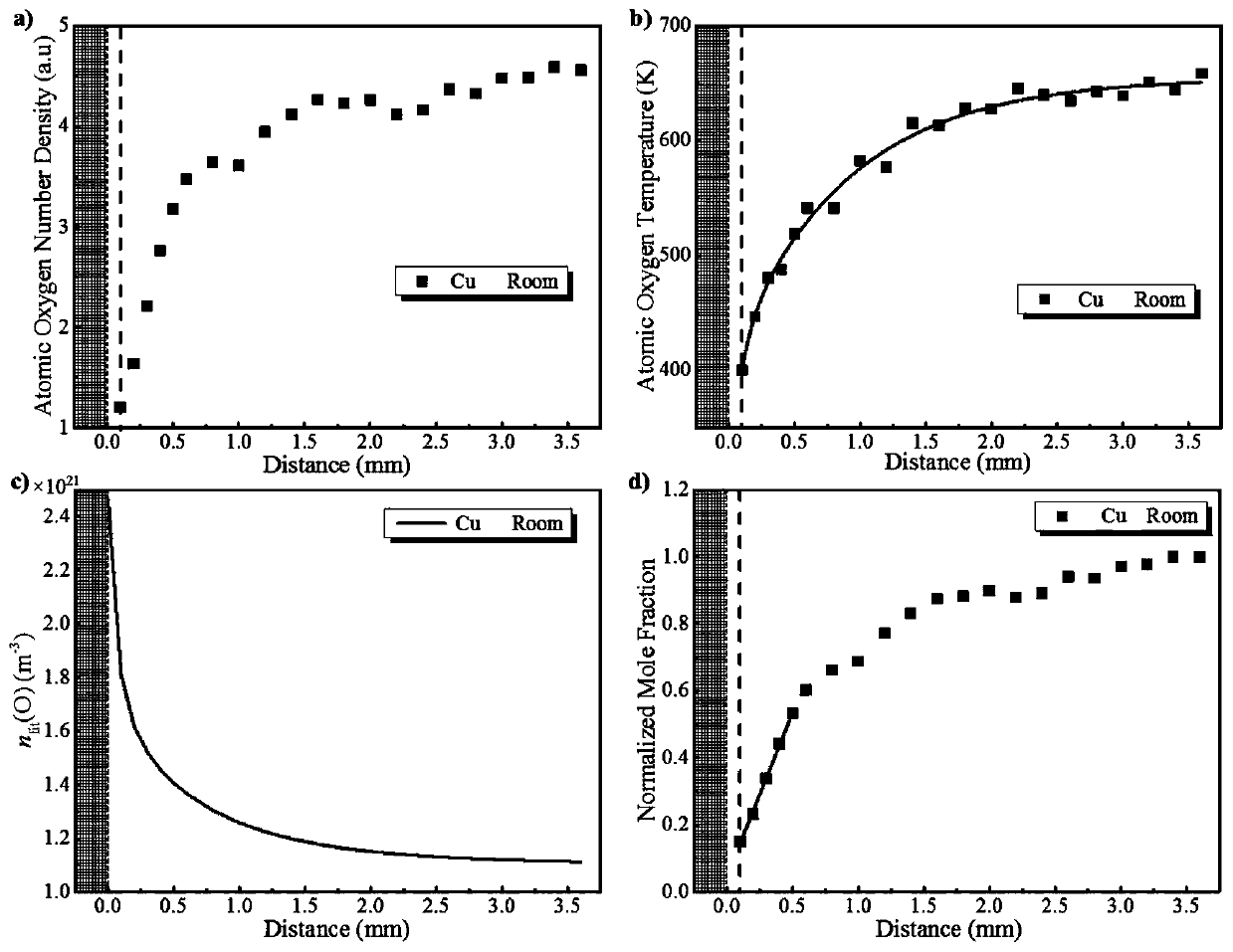 A laboratory detection device and evaluation method for catalytic coefficient of material surface based on lif detection