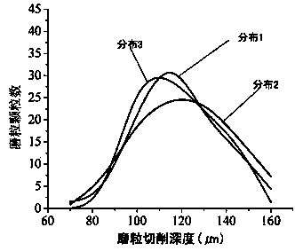 Optimal Design Method of Abrasive Particle Parameters for Saw Blades with Parametric Arrangement of Abrasive Particles