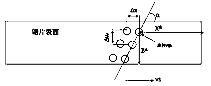 Optimal Design Method of Abrasive Particle Parameters for Saw Blades with Parametric Arrangement of Abrasive Particles