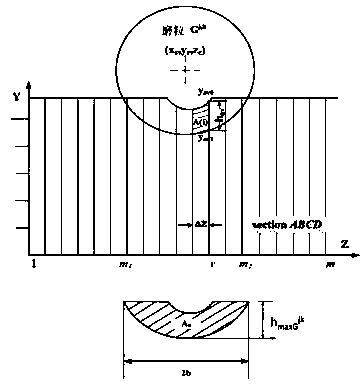 Optimal Design Method of Abrasive Particle Parameters for Saw Blades with Parametric Arrangement of Abrasive Particles