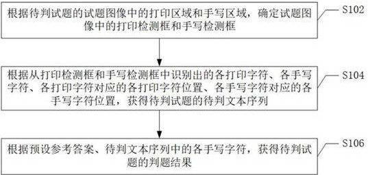 Judgment method, device and computer storage medium