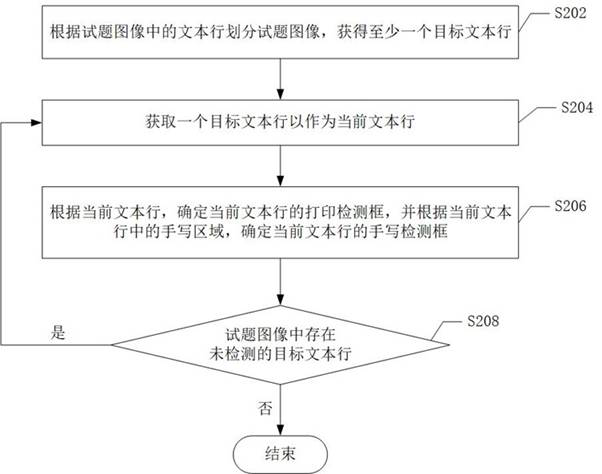 Judgment method, device and computer storage medium