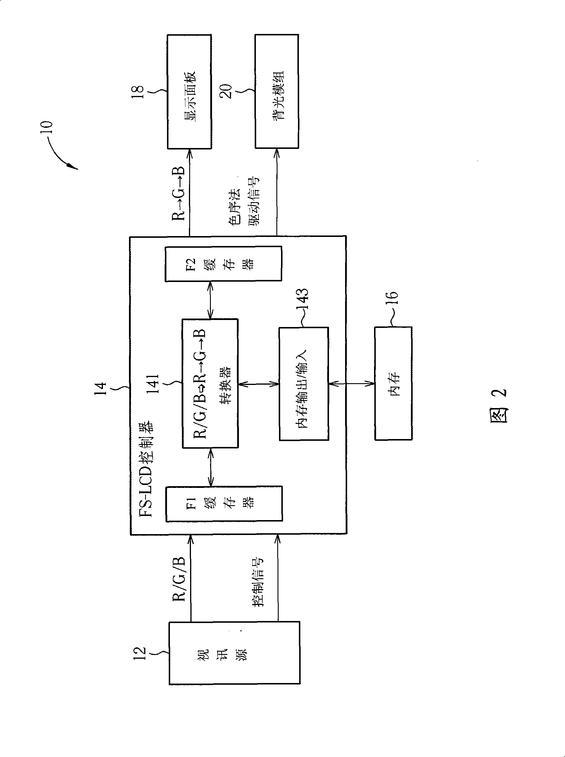 Apparatus and method for adjusting white balance of color sequence method display