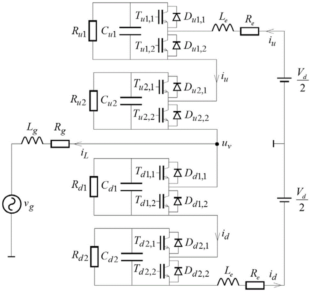 Passivity modeling and control method for modular multilevel converter