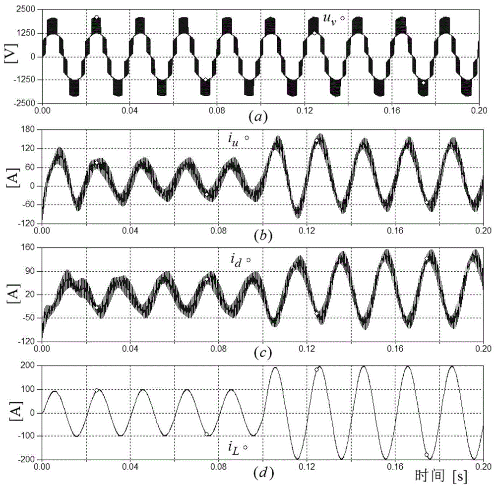 Passivity modeling and control method for modular multilevel converter