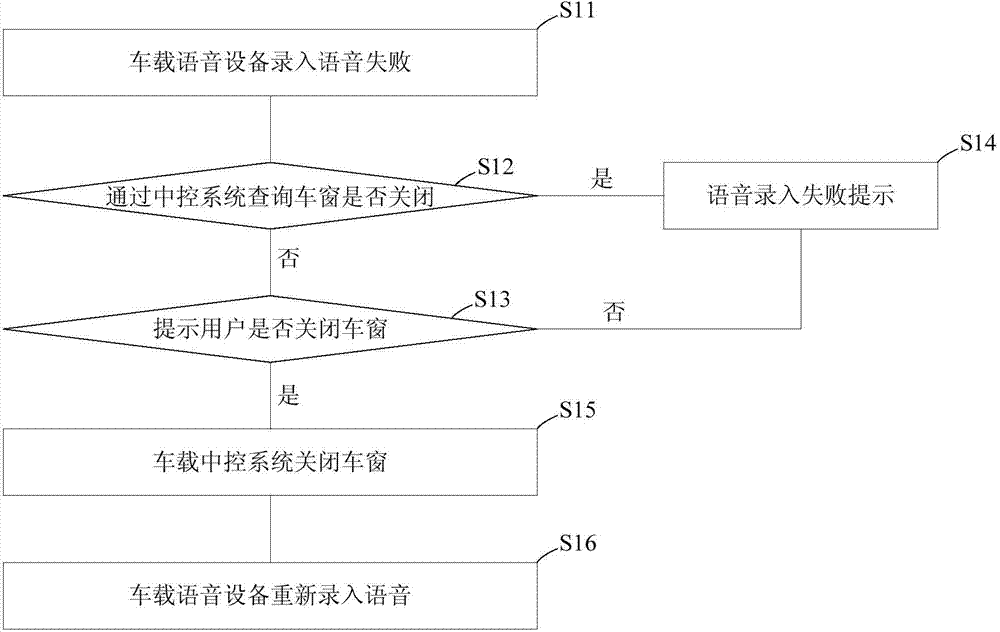 Car window prompting system and method