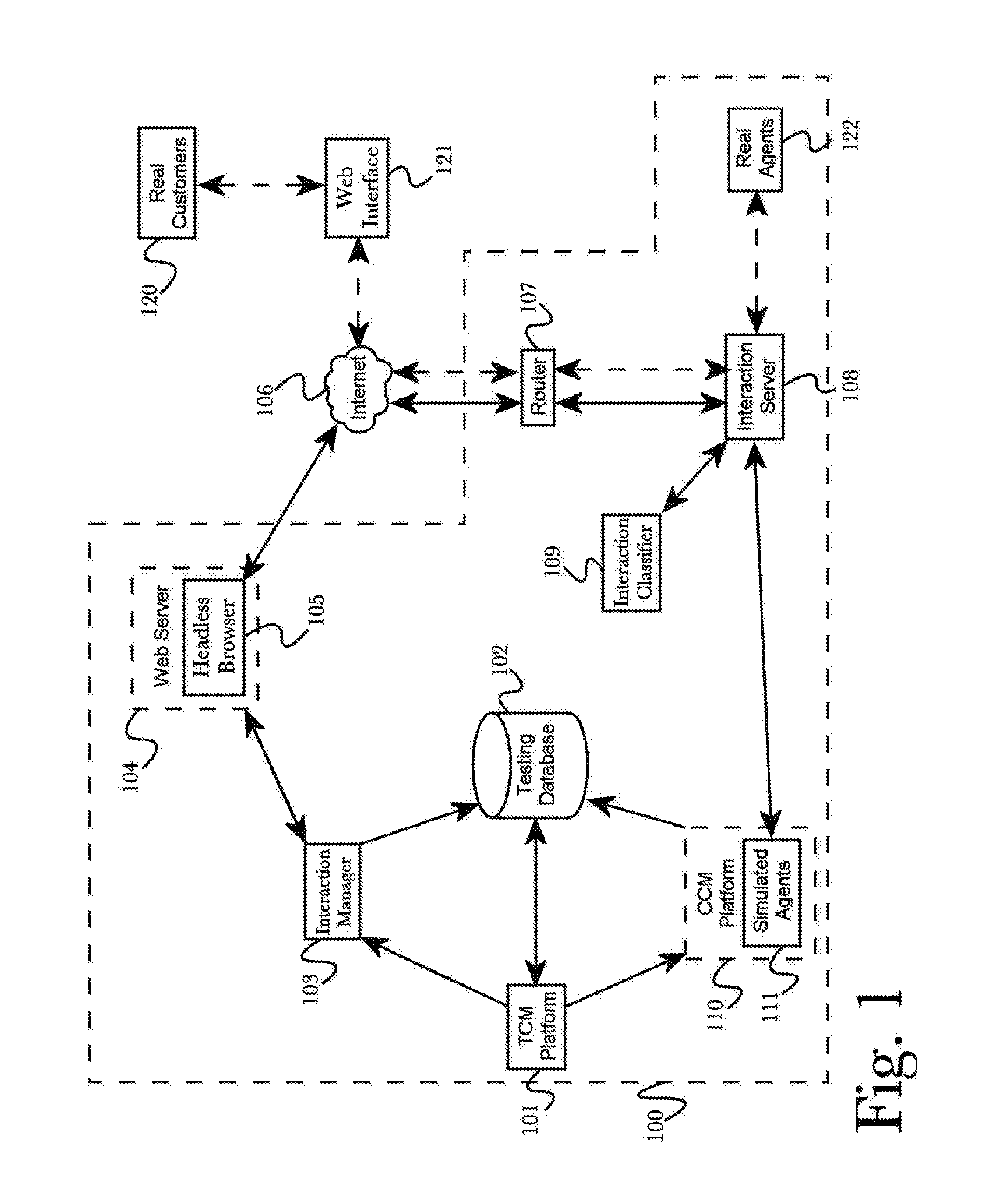 System and method for automated end-to-end web interaction testing
