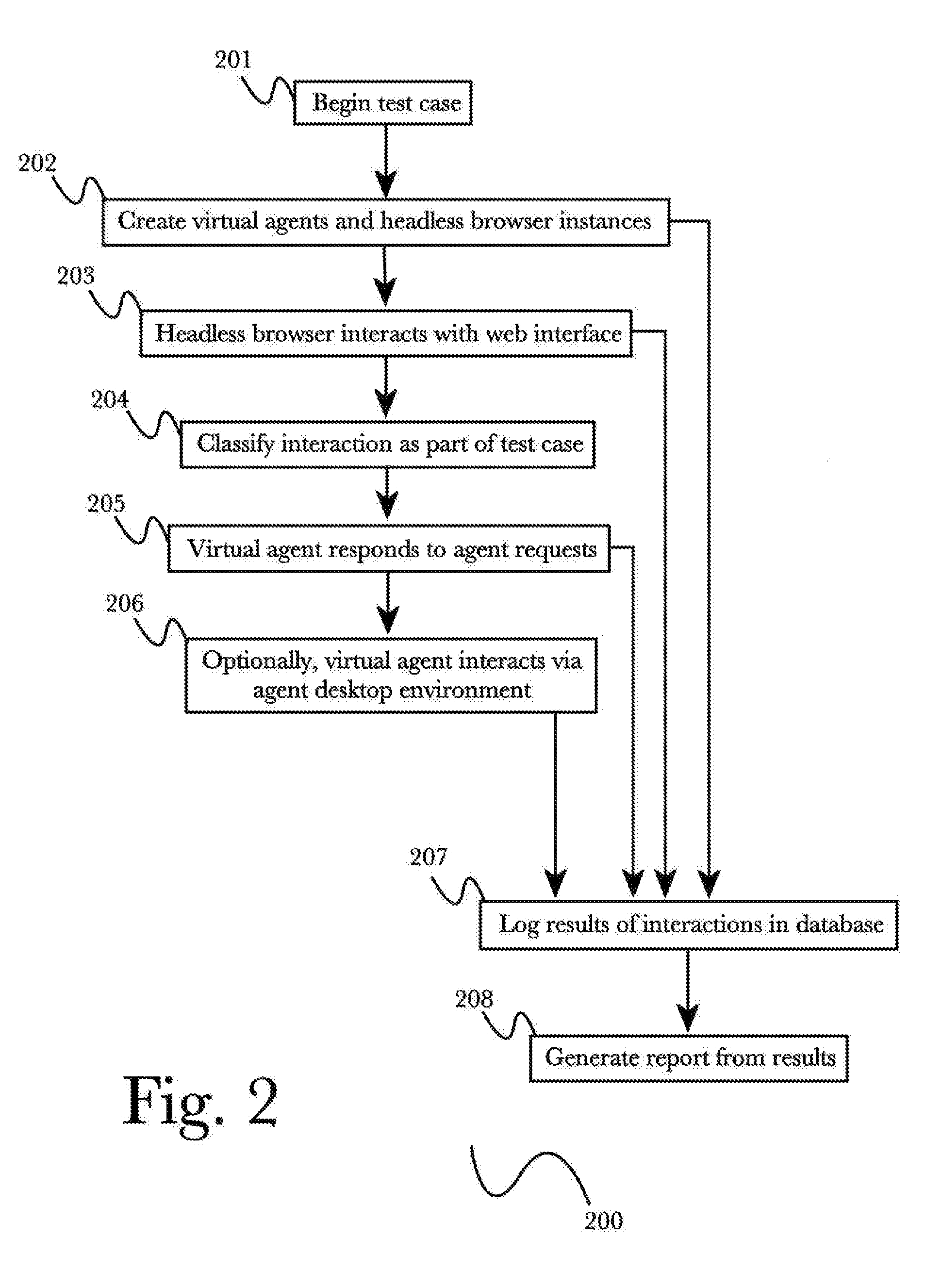 System and method for automated end-to-end web interaction testing