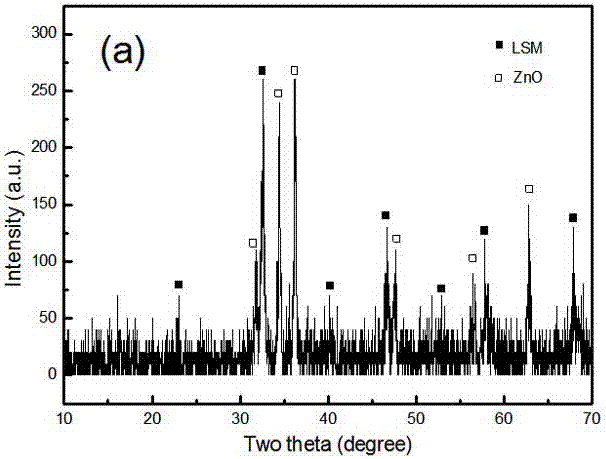 A kind of method for preparing perovskite coating of metal connector by cold spraying and the product thereof