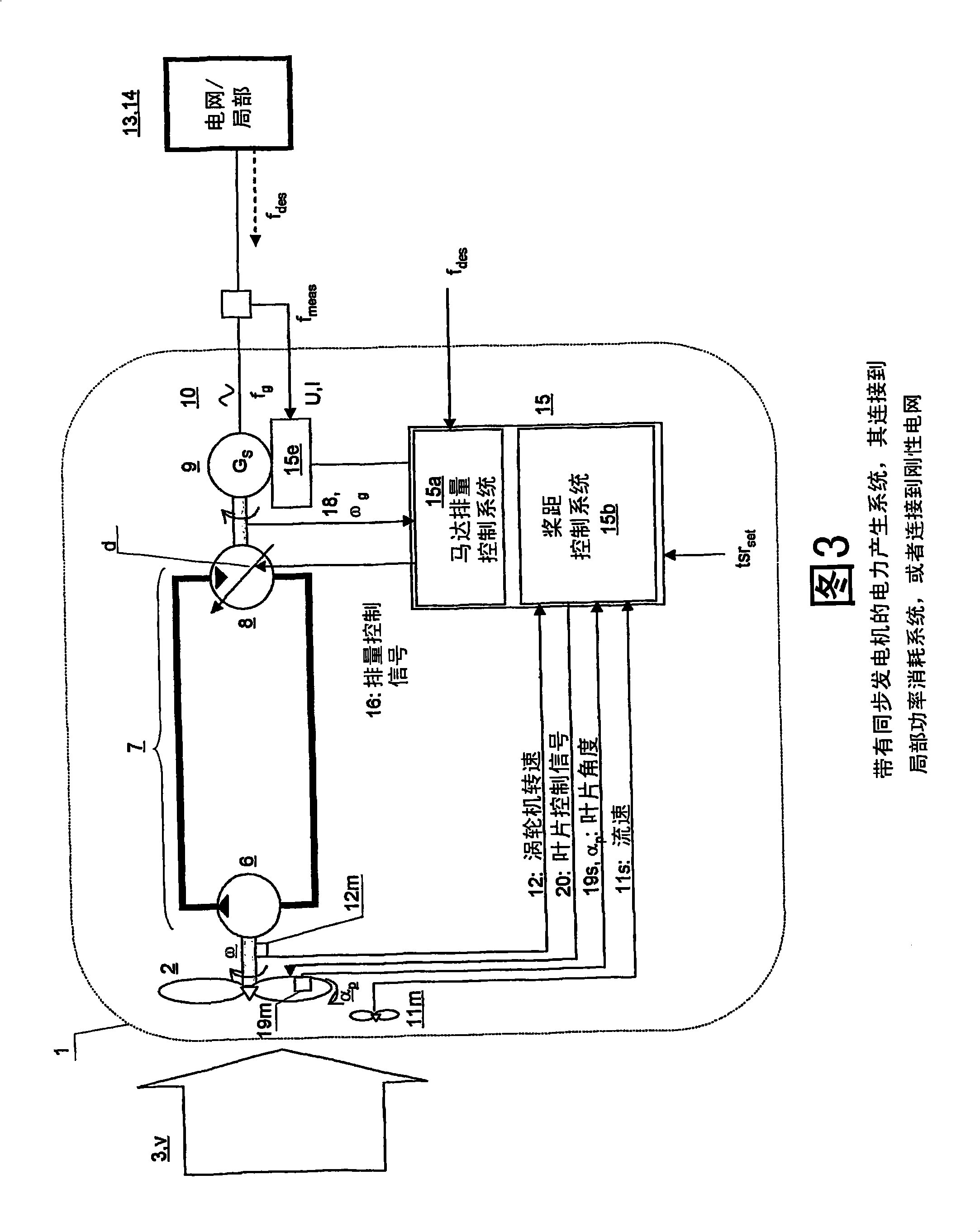 A turbine driven electric power production system and a method for control thereof