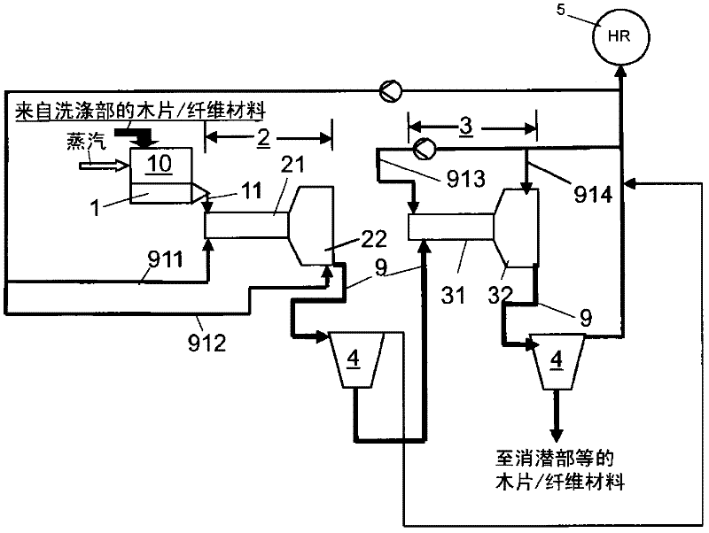 Method, system and refiner for refining of wood chips or pulp fibers