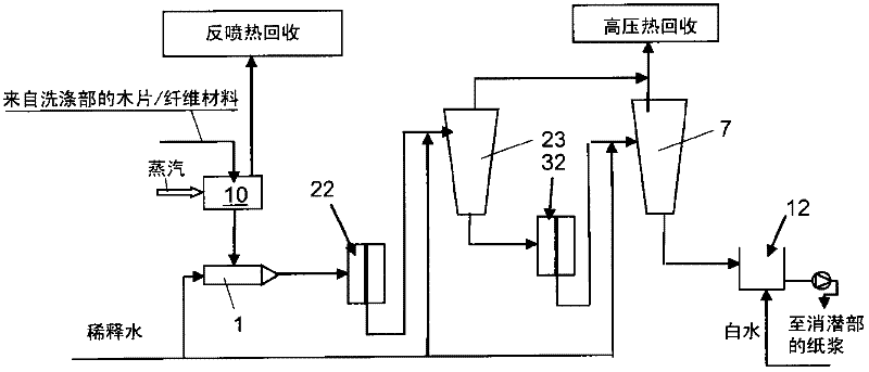 Method, system and refiner for refining of wood chips or pulp fibers