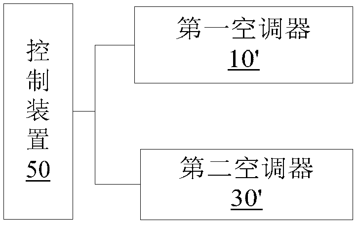 Air-conditioner system and control method and control device of air-conditioner system