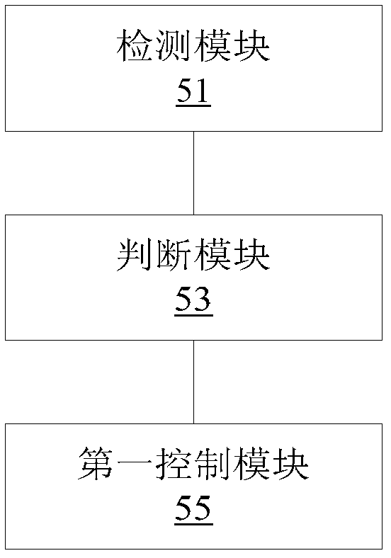 Air-conditioner system and control method and control device of air-conditioner system