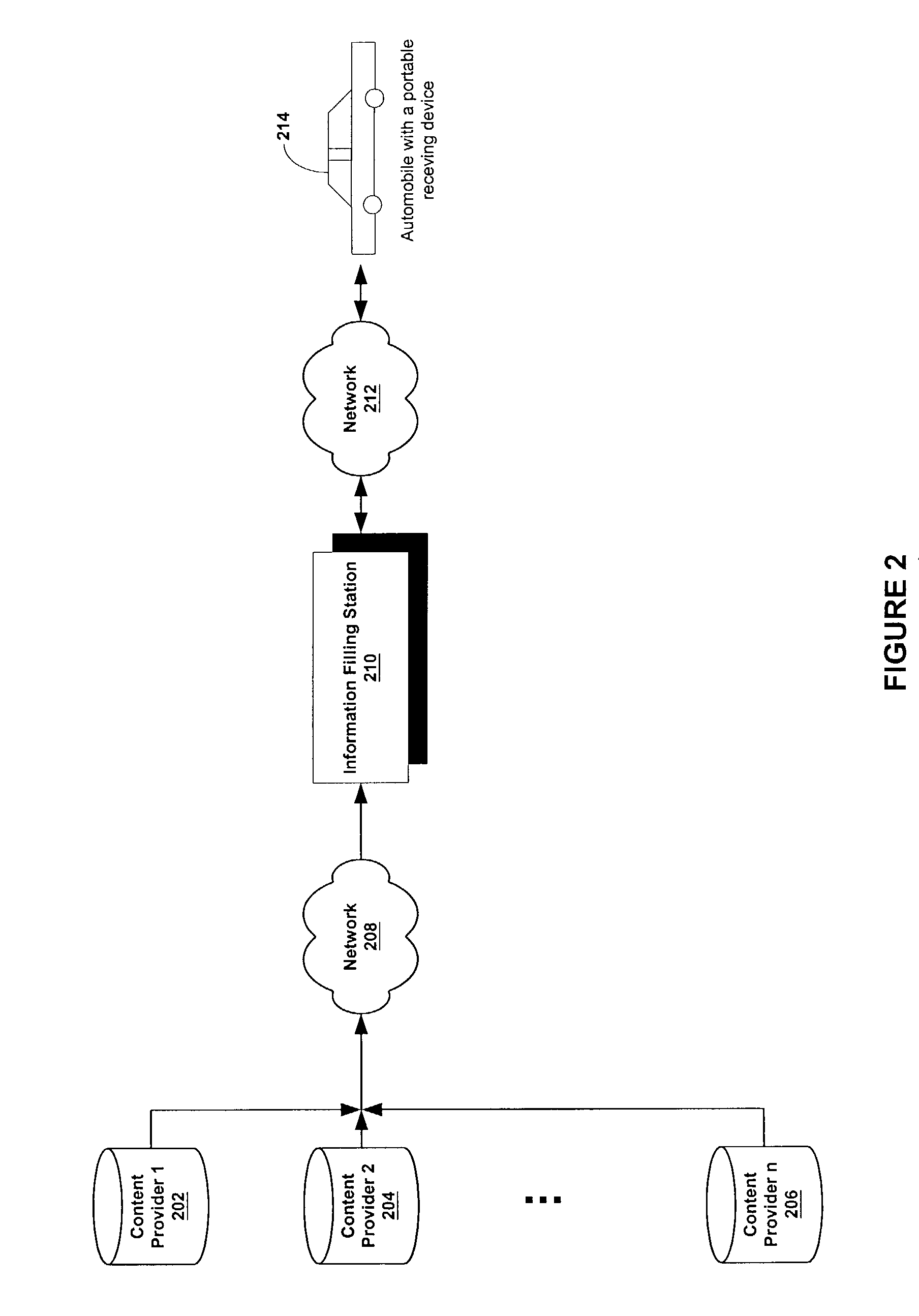 Information filling station facilitating wireless transfer of data content to a portable device or other pre-defined locations