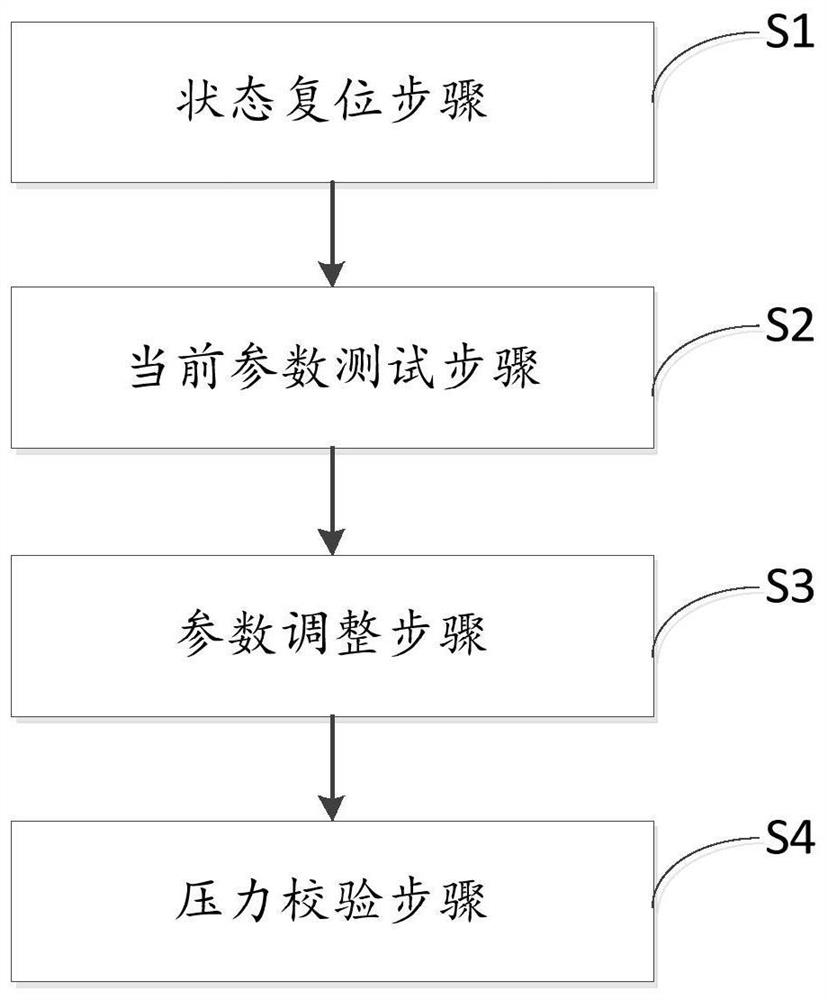 Rail vehicle empty and load valve adjusting device and method and brake control device