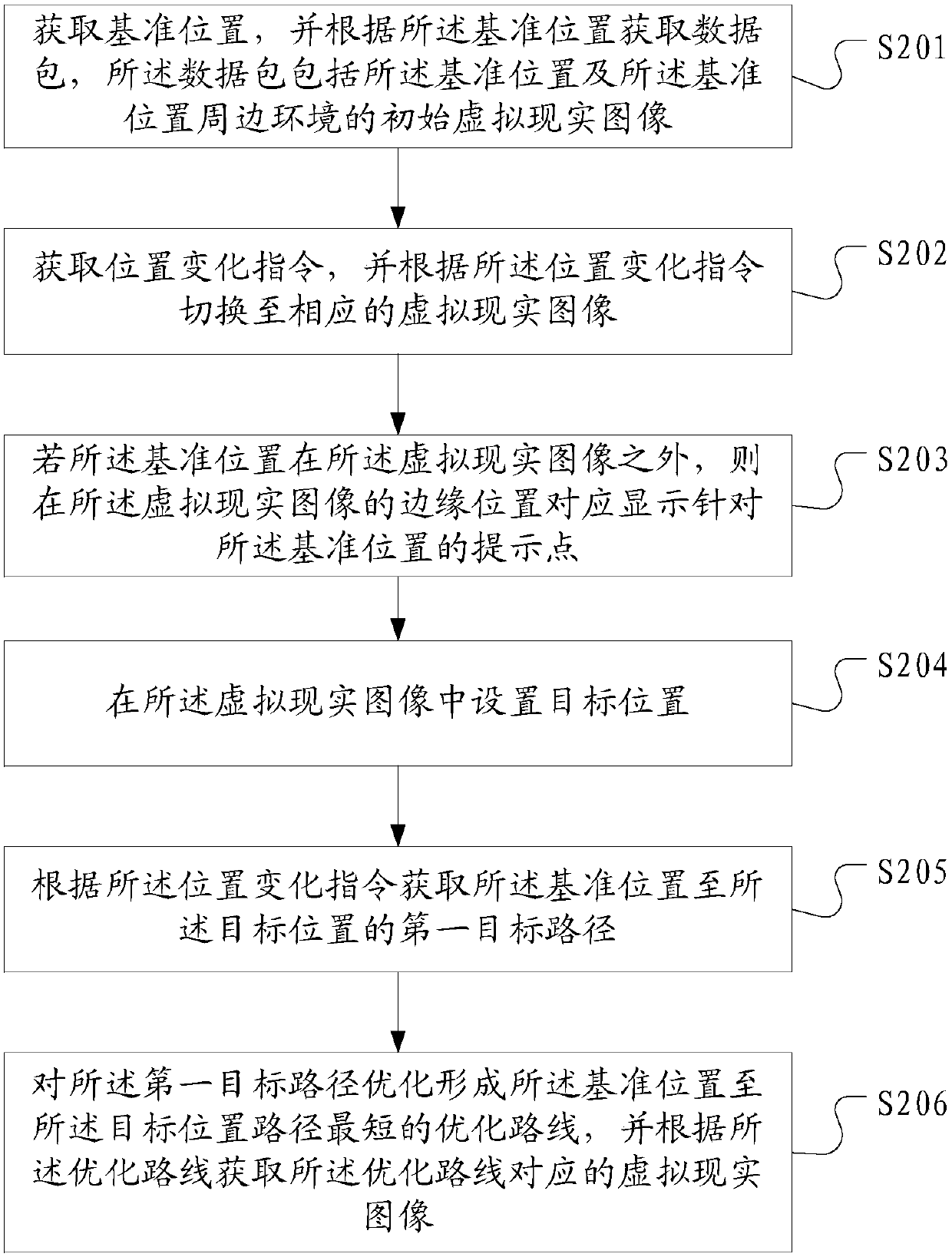 Environment display method and system based on virtual reality