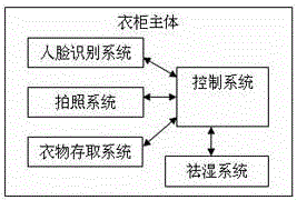 Intelligent moisture-removing wardrobe and clothing placing and taking method