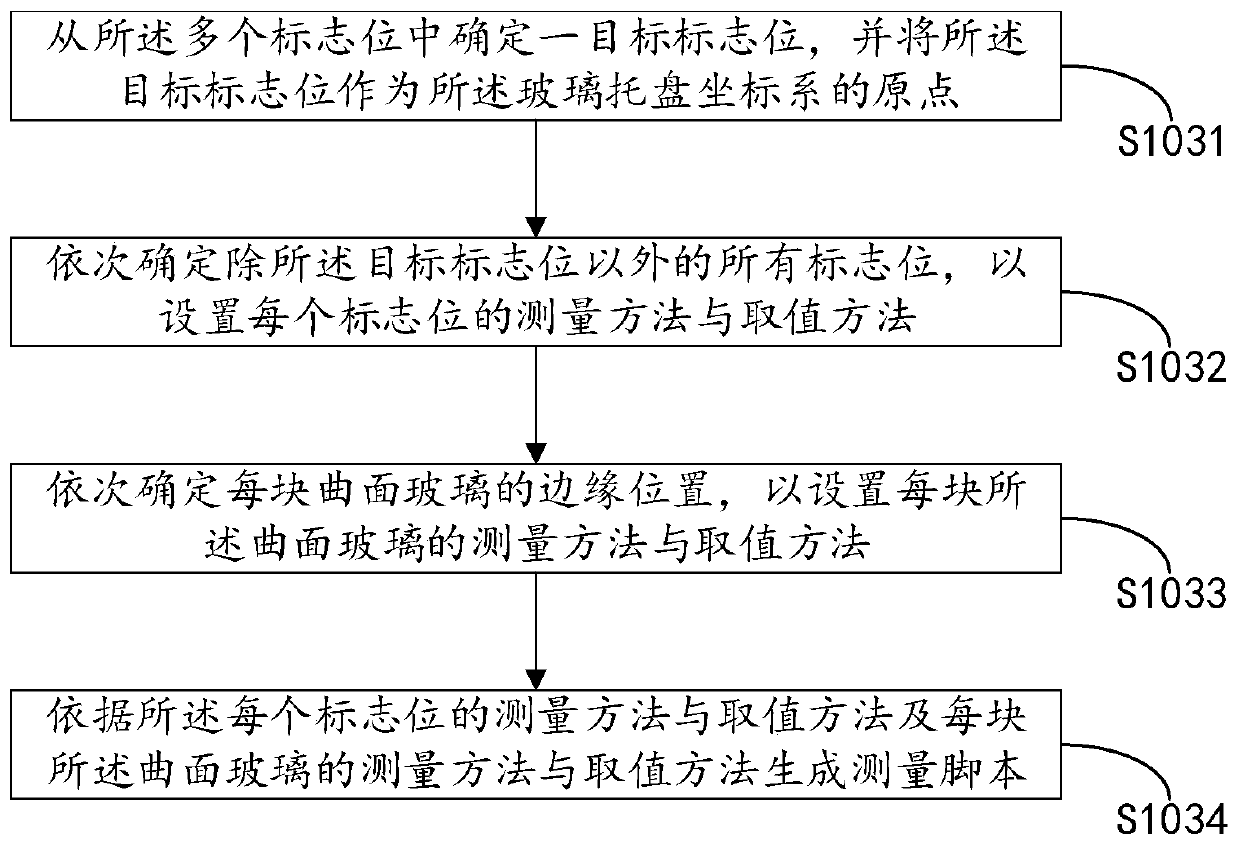 Curved glass pattern processing method and system