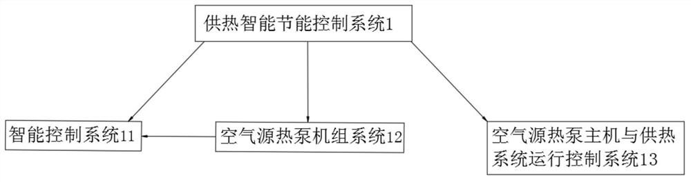 Air source heat pump with floor heating centralized heat supply intelligent energy-saving control system