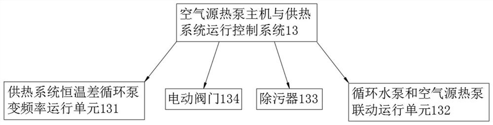 Air source heat pump with floor heating centralized heat supply intelligent energy-saving control system