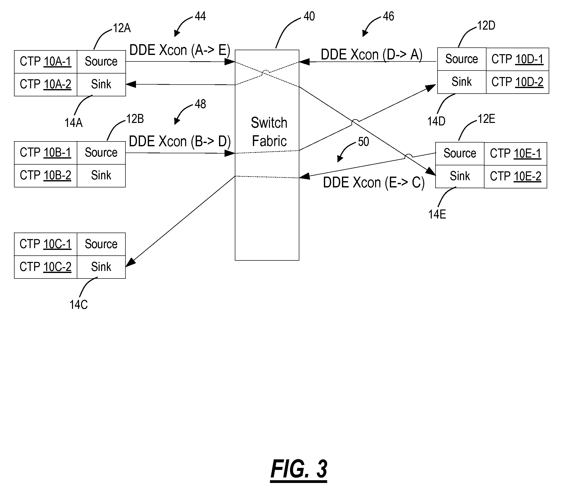 Unidirectional asymmetric traffic pattern systems and methods in switch matrices