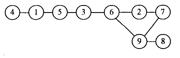 Node merge method based dynamic network topology analysis method