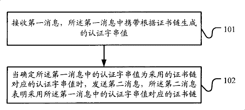 A message transmission method, network device and network system