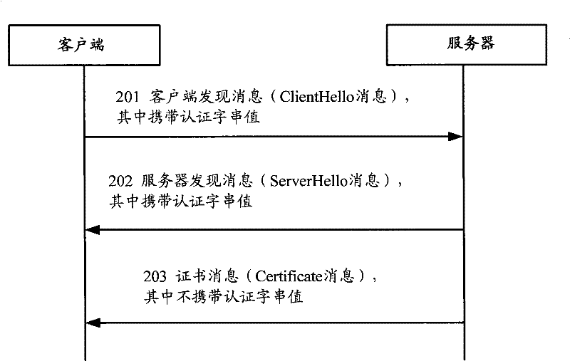 A message transmission method, network device and network system