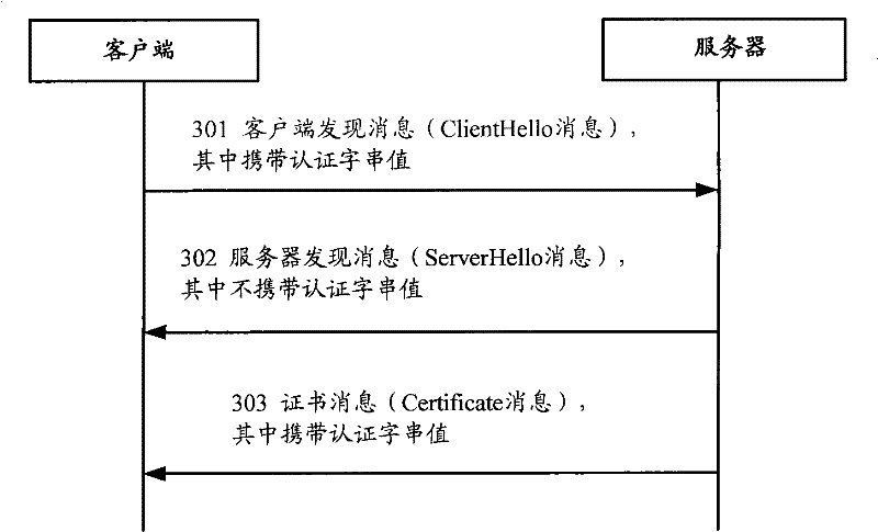 A message transmission method, network device and network system