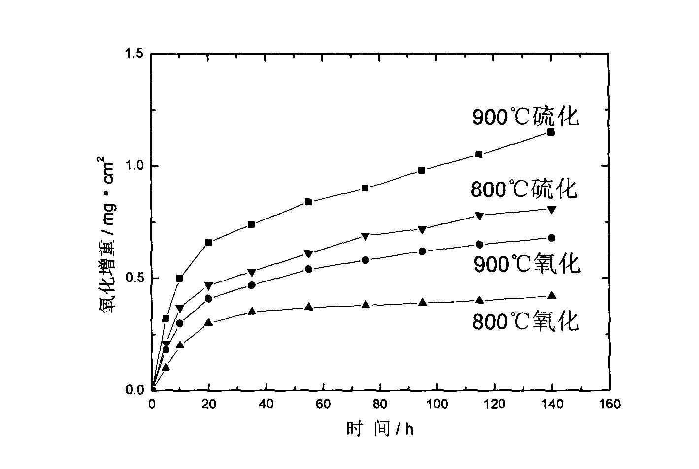 Austenite corrosion-resisting nickel-based casting alloy and manufacturing process thereof