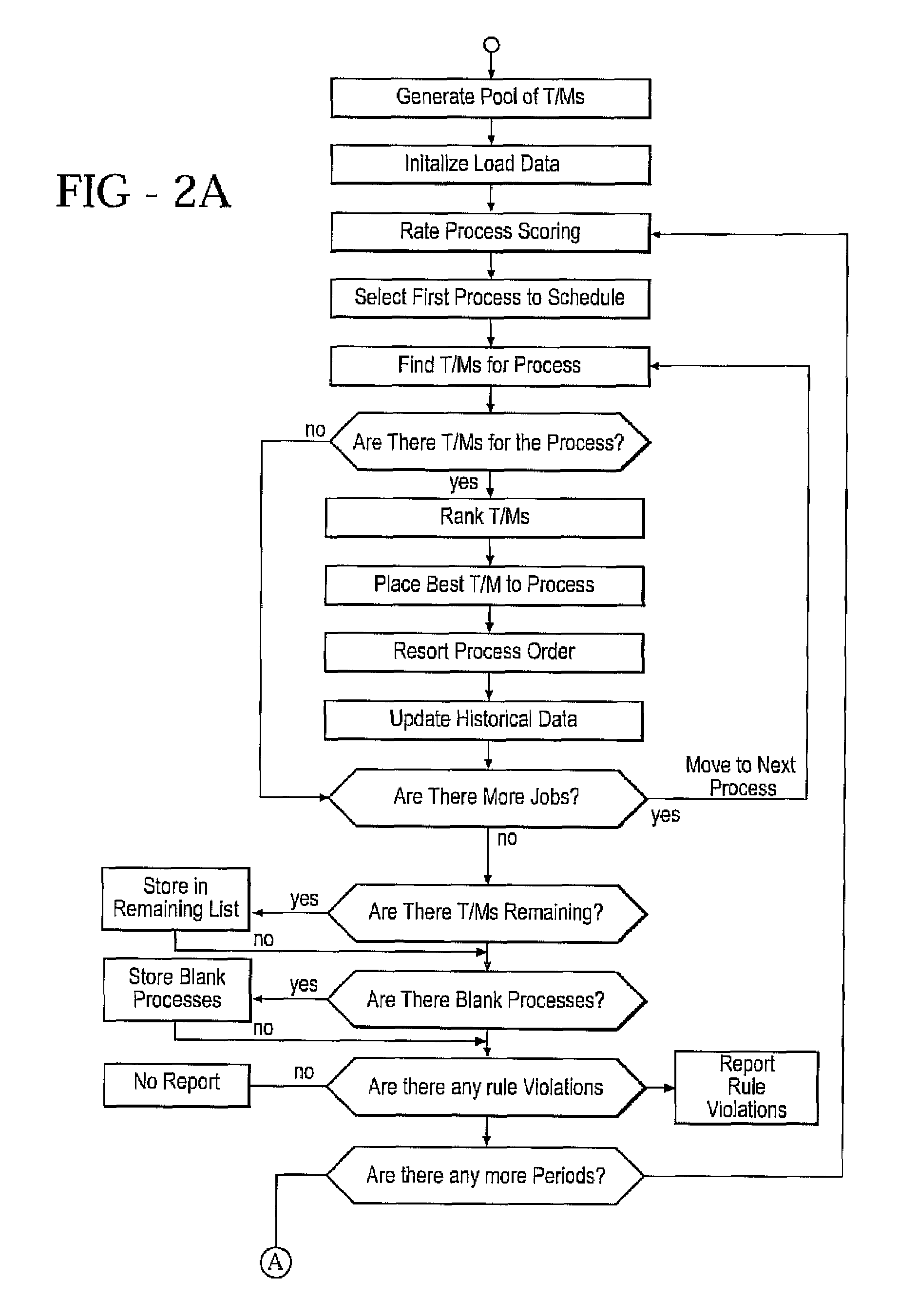 System and method for optimizing manufacturing workforce