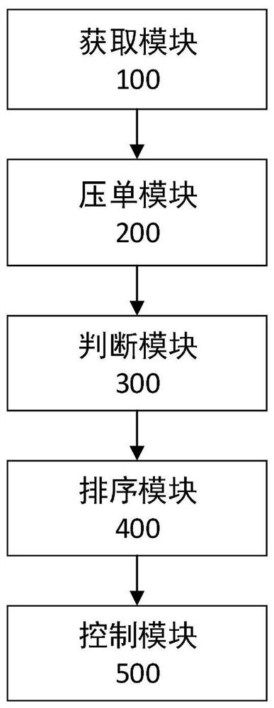 Local delivery method and device of robot and robot