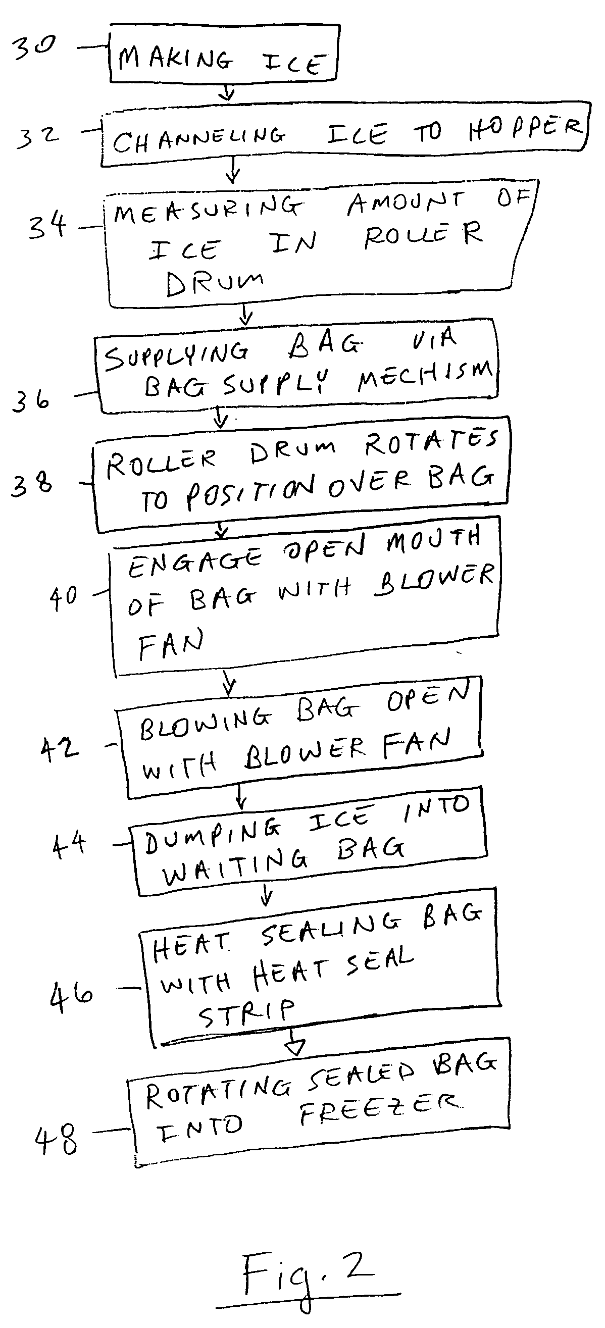 Ice bagging apparatus and method