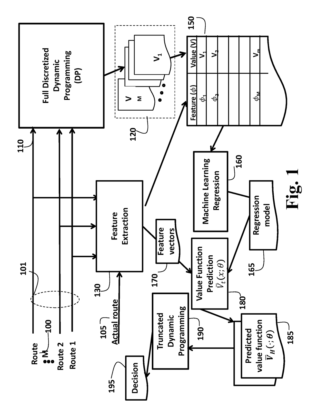 Method and system for selecting power sources in hybrid electric vehicles