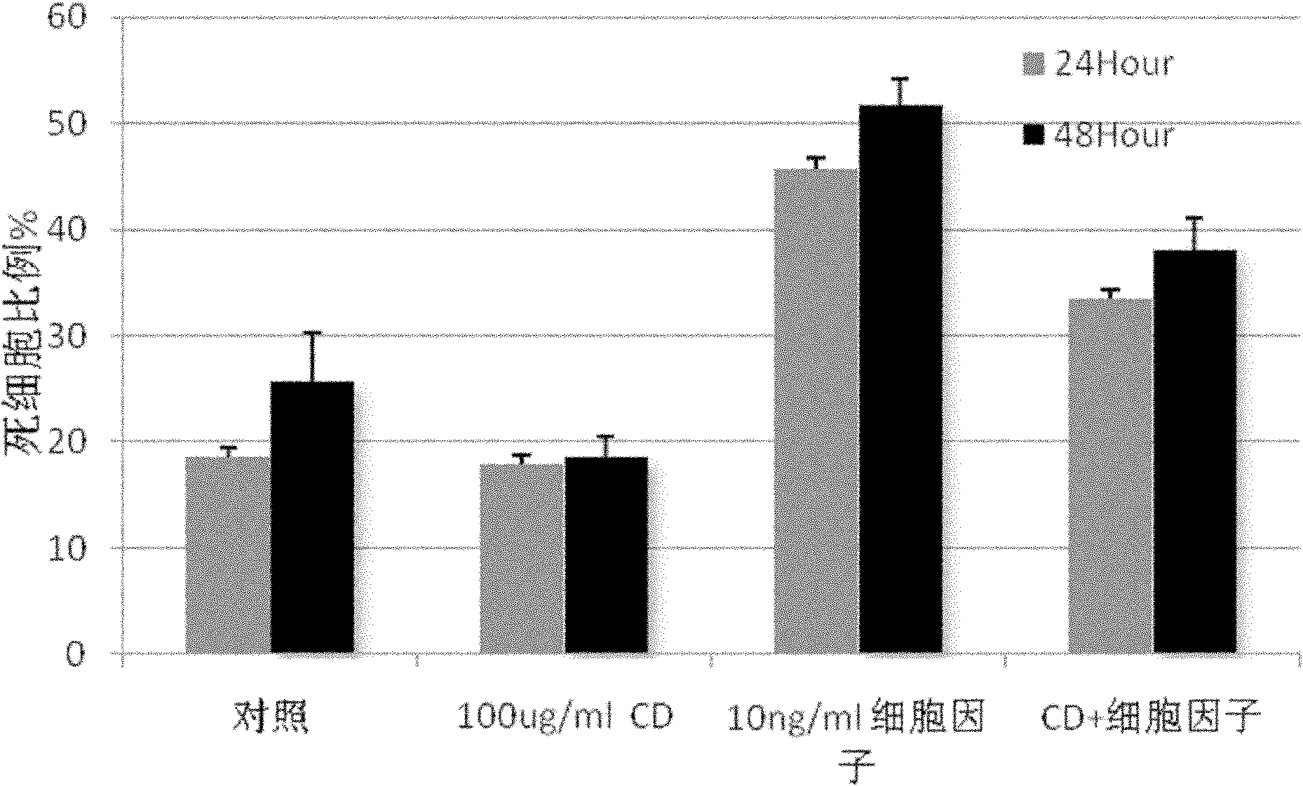 Method for extracting desertliving cistanche extract and application thereof