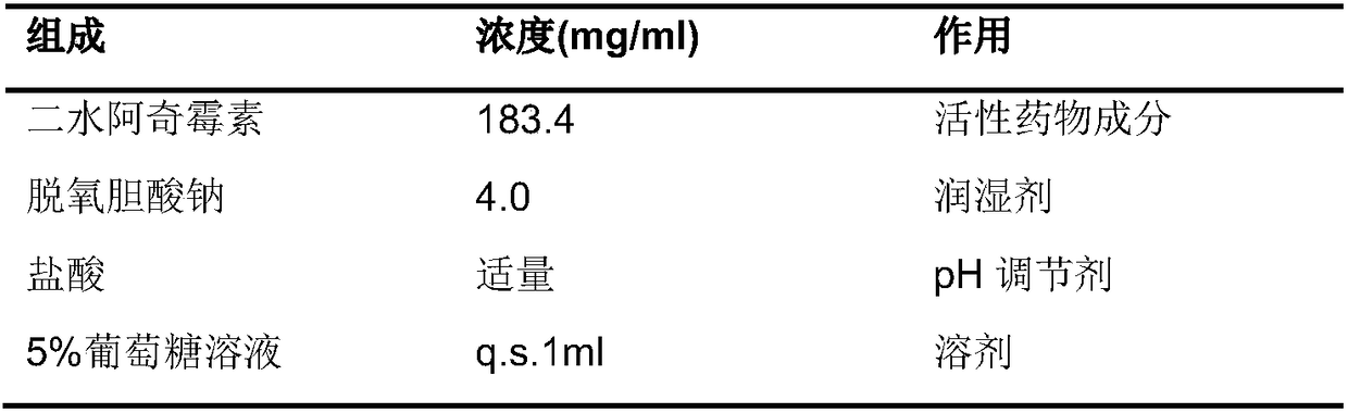 Azithromycin injection for veterinary use