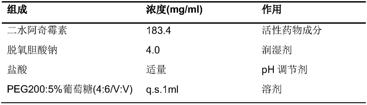 Azithromycin injection for veterinary use