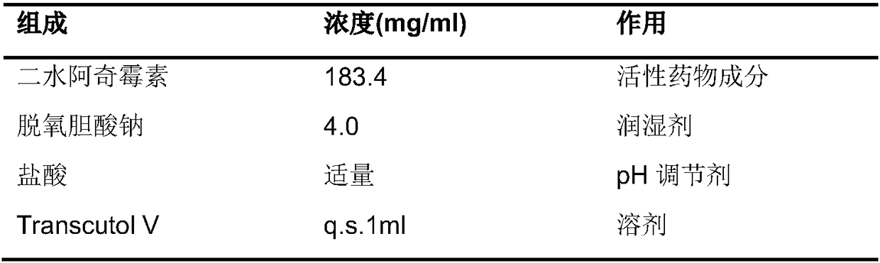 Azithromycin injection for veterinary use