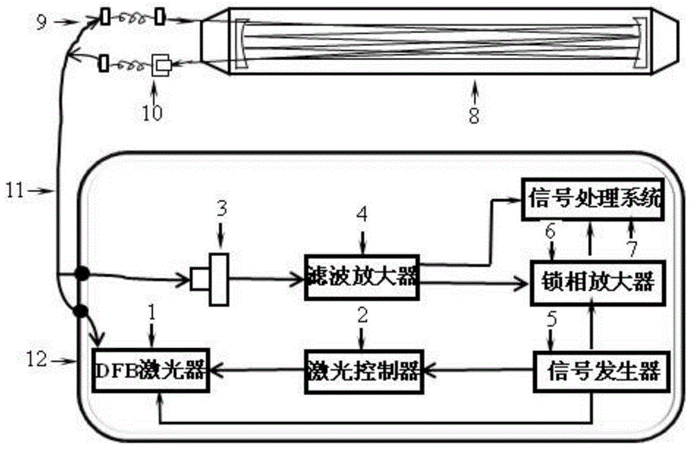 A multi-component real-time online remote monitoring device and method for coal spontaneous combustion indicator gas