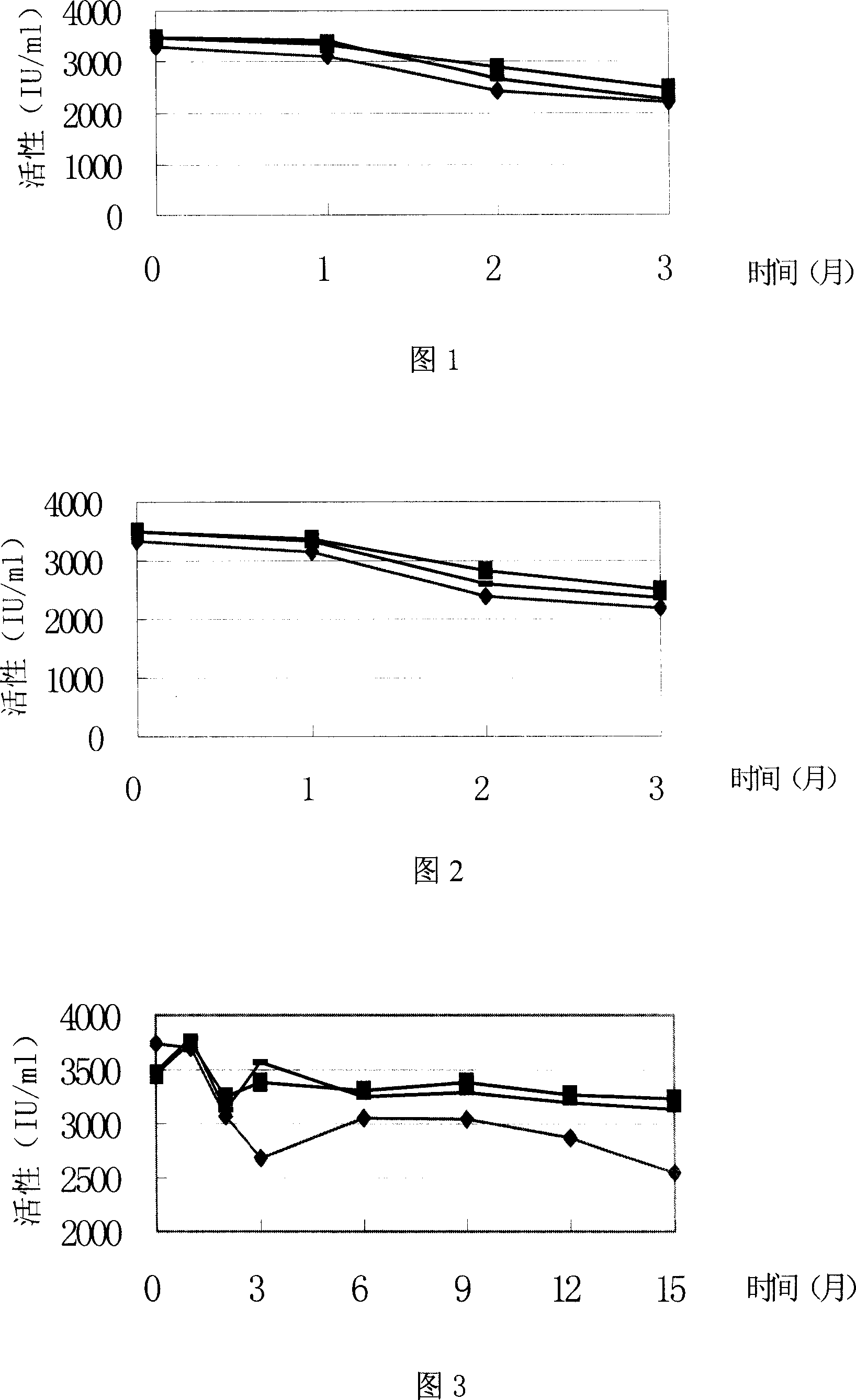 Recombinant erythropoietin liquor preparation