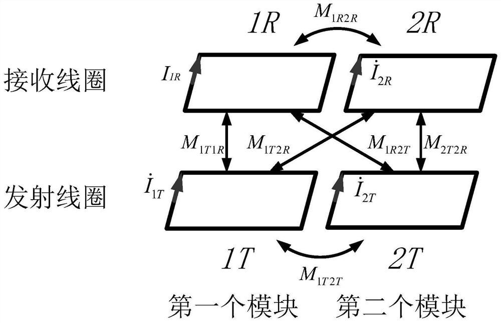 Unipolar SPWM current control method for two-module wireless charging system