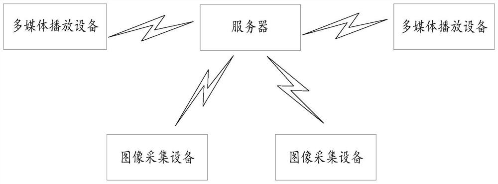 Advertisement matching method and device and storage medium