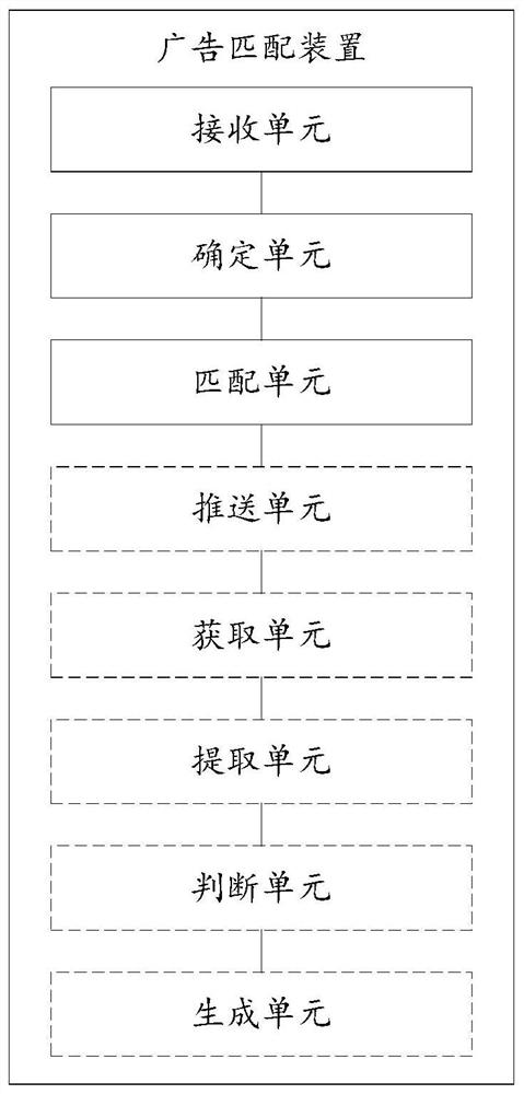 Advertisement matching method and device and storage medium